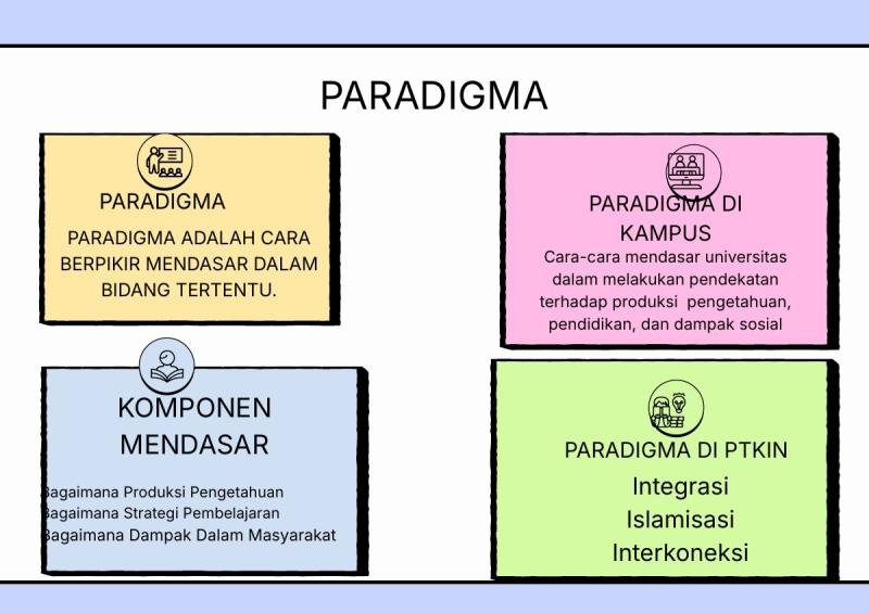 Arah Strategi Paradigma Keilmuan UIN Ar-Raniry